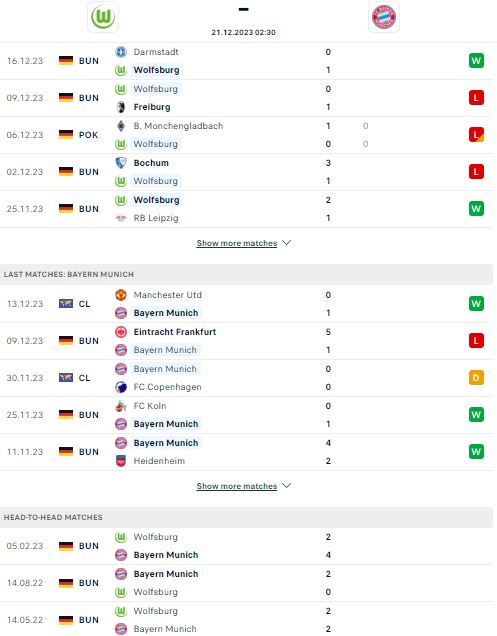 Phong độ  và lịch sử gần đây Wolfsburg vs Bayern Munich