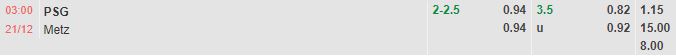 Bảng tỷ lệ kèo bóng đá trận đấu PSG vs Metz