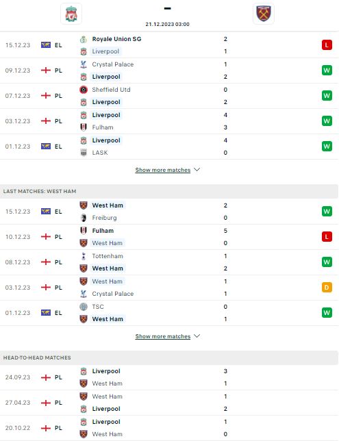 Phong độ  và lịch sử gần đây Liverpool vs West Ham