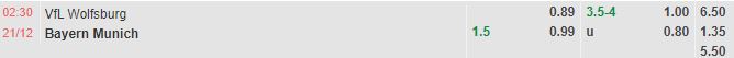 Bảng tỷ lệ kèo bóng đá trận đấu Wolfsburg vs Bayern Munich