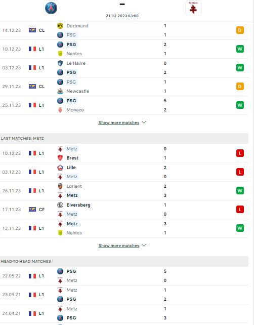 Phong độ  và lịch sử gần đây PSG vs Metz