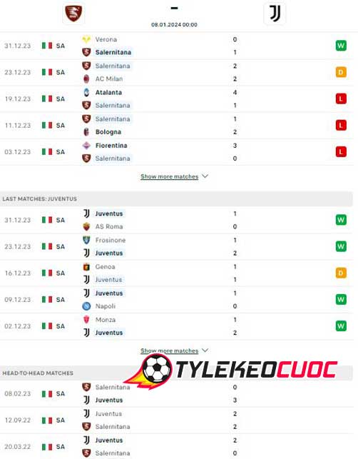 Phong độ  và lịch sử gần đây Salernitana vs Juventus