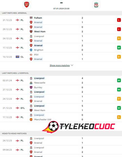 Phong độ  và lịch sử gần đây Arsenal vs Liverpool