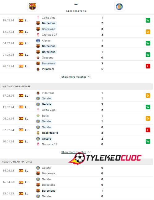 Phong độ và lịch sử gần đây Barcelona vs Getafe