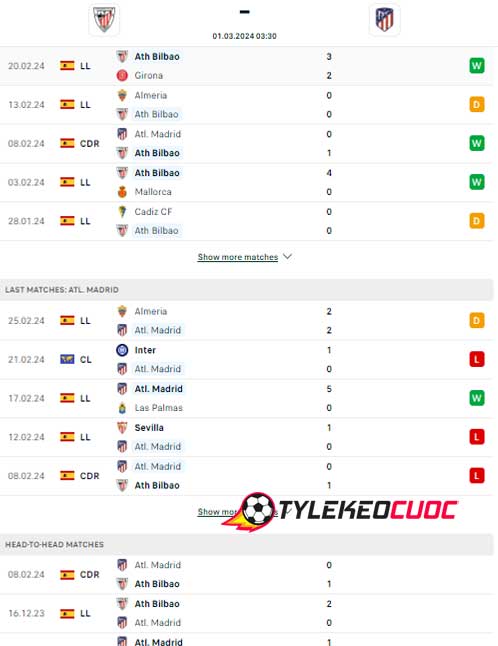Phong độ và lịch sử gần đây Athletic Bilbao vs Atletico Madrid