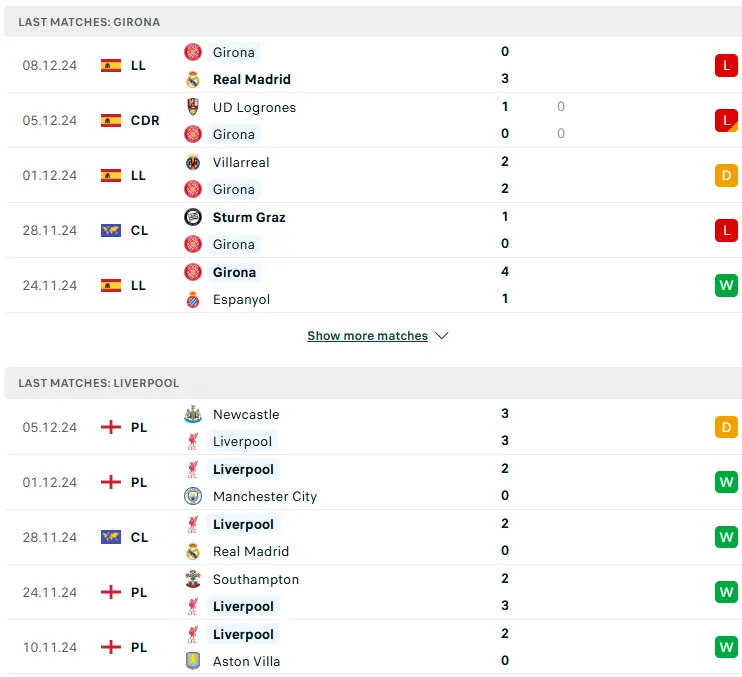 Nhận định phong độ Girona vs Liverpool