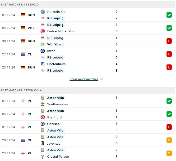 Phong độ RB Leipzig vs Aston Villa