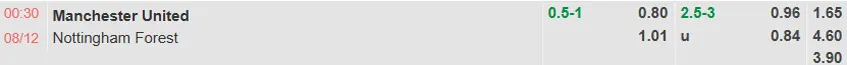 Soi kèo Man United vs Nottingham Forest