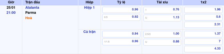 Thông tin trích gọn bảng tỷ lệ kèo bóng đá Atalanta vs Parma từ bảng kèo Keovip