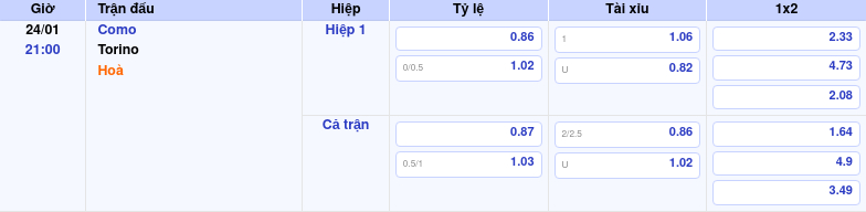 Thông tin trích gọn bảng tỷ lệ kèo bóng đá Como vs Torino từ bảng kèo Keovip