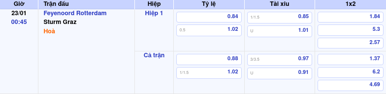 Thông tin trích gọn bảng tỷ lệ kèo bóng đá Feyenoord Rotterdam vs Sturm Graz từ bảng kèo Keovip