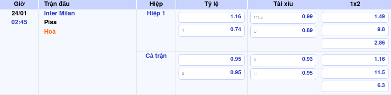 Thông tin trích gọn bảng tỷ lệ kèo bóng đá Inter Milan vs Pisa từ bảng kèo Keovip