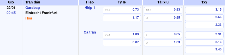 Thông tin trích gọn bảng tỷ lệ kèo bóng đá Qarabag vs Eintracht Frankfurt từ bảng kèo Keovip