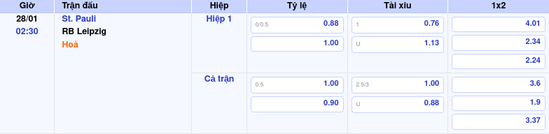 Thông tin trích gọn bảng tỷ lệ kèo bóng đá St. Pauli vs RB Leipzig từ bảng kèo Keovip