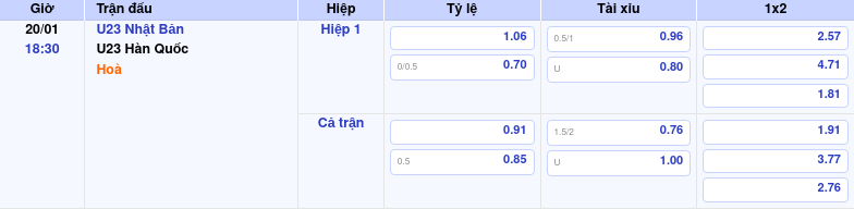 Thông tin trích gọn bảng tỷ lệ kèo bóng đá U23 Nhật Bản vs U23 Hàn Quốc từ bảng kèo Keovip