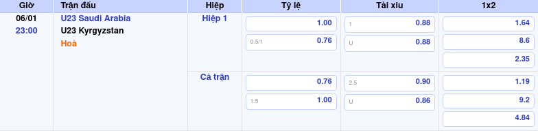 Thông tin trích gọn bảng tỷ lệ kèo bóng đá U23 Saudi Arabia vs U23 Kyrgyzstan từ bảng kèo Keovip