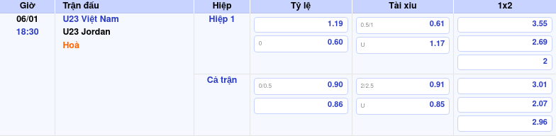 Thông tin trích gọn bảng tỷ lệ kèo bóng đá U23 Việt Nam vs U23 Jordan từ bảng kèo Keovip