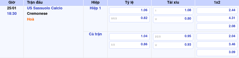 Thông tin trích gọn bảng tỷ lệ kèo bóng đá US Sassuolo Calcio vs Cremonese từ bảng kèo Keovip