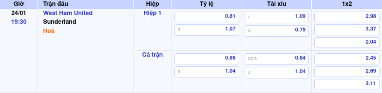 Thông tin trích gọn bảng tỷ lệ kèo bóng đá West Ham United vs Sunderland từ bảng kèo Keovip