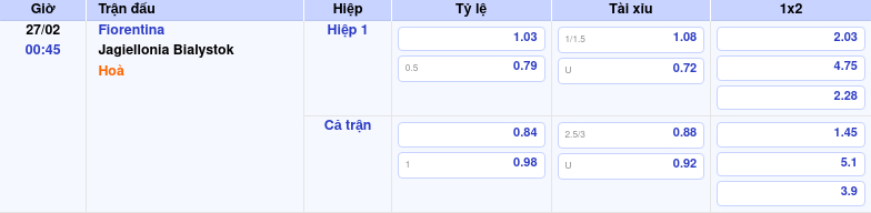 Thông tin trích gọn bảng tỷ lệ kèo bóng đá Fiorentina vs Jagiellonia Bialystok từ bảng kèo Keovip