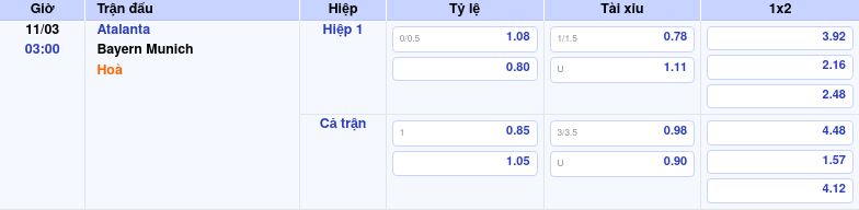 Thông tin trích gọn bảng tỷ lệ kèo bóng đá Atalanta vs Bayern Munich từ bảng kèo Keovip