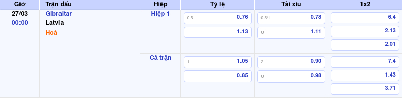 Thông tin trích gọn bảng tỷ lệ kèo bóng đá Gibraltar vs Latvia từ bảng kèo Keovip