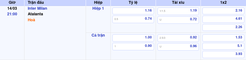 Thông tin trích gọn bảng tỷ lệ kèo bóng đá Inter Milan vs Atalanta từ bảng kèo Keovip