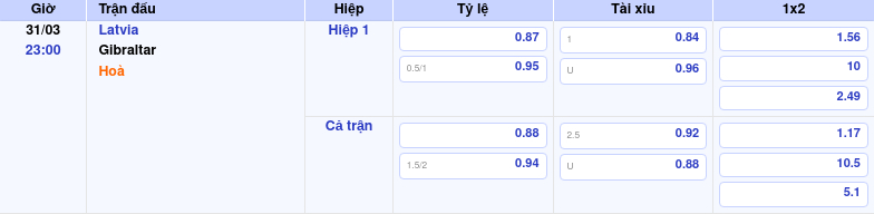 Thông tin trích gọn bảng tỷ lệ kèo bóng đá Latvia vs Gibraltar từ bảng kèo Keovip