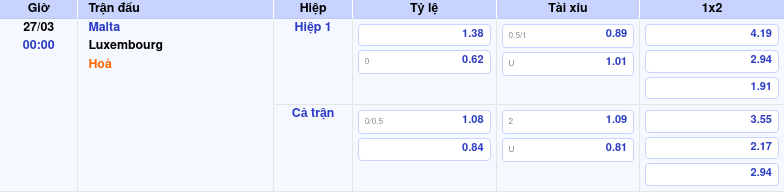 Thông tin trích gọn bảng tỷ lệ kèo bóng đá Malta vs Luxembourg từ bảng kèo Keovip