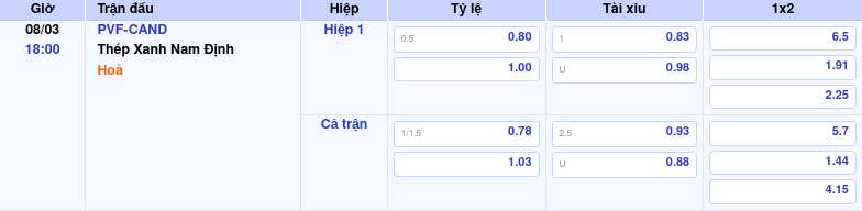 Thông tin trích gọn bảng tỷ lệ kèo bóng đá PVF-CAND vs Thép Xanh Nam Định từ bảng kèo Keovip
