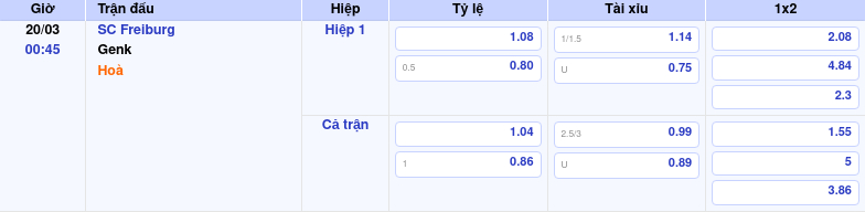 Thông tin trích gọn bảng tỷ lệ kèo bóng đá SC Freiburg vs Genk từ bảng kèo Keovip