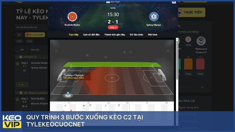 Quy trình 3 bước xuống kèo C2 tại TYLEKEOCUOCNET