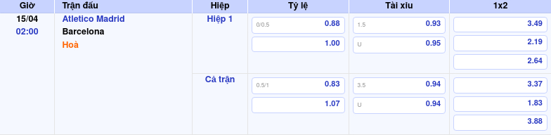 Thông tin trích gọn bảng tỷ lệ kèo bóng đá Atletico Madrid vs Barcelona từ bảng kèo Keovip