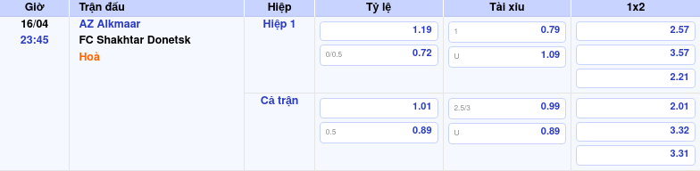 Thông tin trích gọn bảng tỷ lệ kèo bóng đá AZ Alkmaar vs FC Shakhtar Donetsk từ bảng kèo Keovip