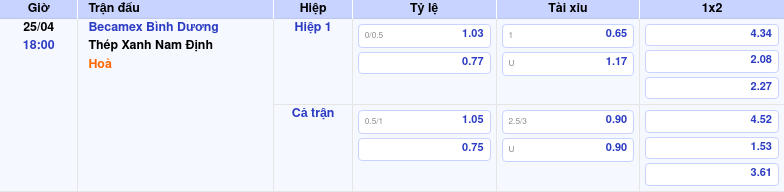 Thông tin trích gọn bảng tỷ lệ kèo bóng đá Becamex Bình Dương vs Thép Xanh Nam Định từ bảng kèo Keovip
