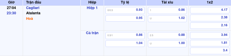 Thông tin trích gọn bảng tỷ lệ kèo bóng đá Cagliari vs Atalanta từ bảng kèo Keovip