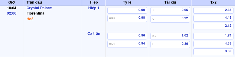 Thông tin trích gọn bảng tỷ lệ kèo bóng đá Crystal Palace vs Fiorentina từ bảng kèo Keovip