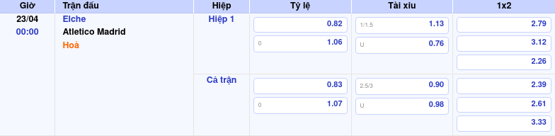 Thông tin trích gọn bảng tỷ lệ kèo bóng đá Elche vs Atletico Madrid từ bảng kèo Keovip