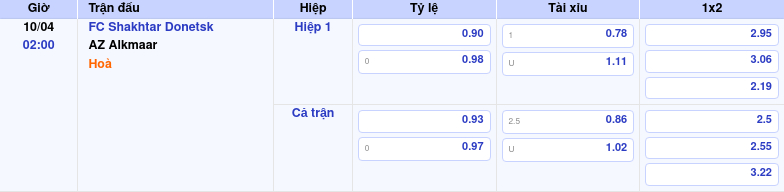 Thông tin trích gọn bảng tỷ lệ kèo bóng đá FC Shakhtar Donetsk vs AZ Alkmaar từ bảng kèo Keovip
