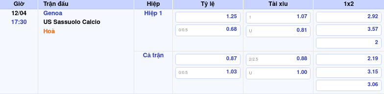 Thông tin trích gọn bảng tỷ lệ kèo bóng đá Genoa vs US Sassuolo Calcio từ bảng kèo Keovip