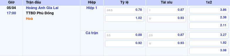 Thông tin trích gọn bảng tỷ lệ kèo bóng đá Hoàng Anh Gia Lai vs TTBD Phù Đổng từ bảng kèo Keovip