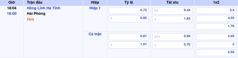 Thông tin trích gọn bảng tỷ lệ kèo bóng đá Hồng Lĩnh Hà Tĩnh vs Hải Phòng từ bảng kèo Keovip