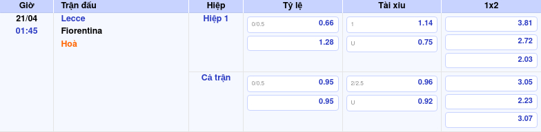Thông tin trích gọn bảng tỷ lệ kèo bóng đá Lecce vs Fiorentina từ bảng kèo Keovip