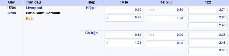 Thông tin trích gọn bảng tỷ lệ kèo bóng đá Liverpool vs Paris Saint Germain từ bảng kèo Keovip