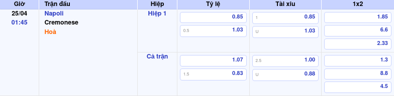 Thông tin trích gọn bảng tỷ lệ kèo bóng đá Napoli vs Cremonese từ bảng kèo Keovip