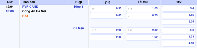 Thông tin trích gọn bảng tỷ lệ kèo bóng đá PVF-CAND vs Công An Hà Nội từ bảng kèo Keovip