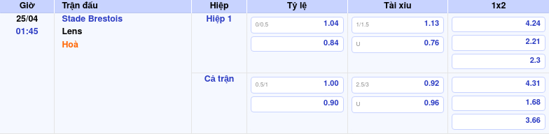 Thông tin trích gọn bảng tỷ lệ kèo bóng đá Stade Brestois vs Lens từ bảng kèo Keovip