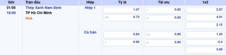 Thông tin trích gọn bảng tỷ lệ kèo bóng đá Thép Xanh Nam Định vs TP Hồ Chí Minh từ bảng kèo Keovip
