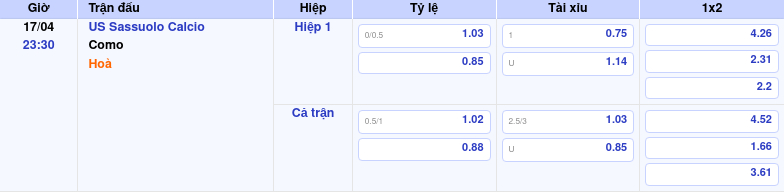Thông tin trích gọn bảng tỷ lệ kèo bóng đá US Sassuolo Calcio vs Como từ bảng kèo Keovip