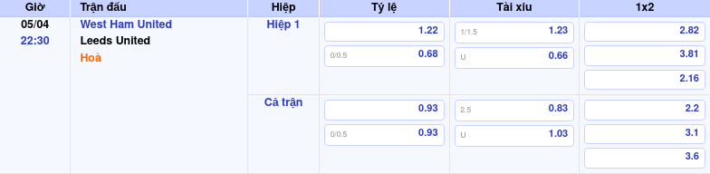 Thông tin trích gọn bảng tỷ lệ kèo bóng đá West Ham United vs Leeds United từ bảng kèo Keovip